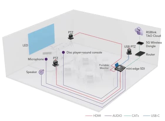 Live Events โ Solution diagram