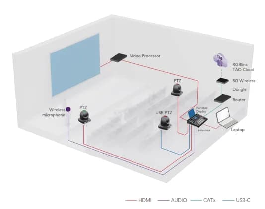 Live Presentations โ Solution diagram