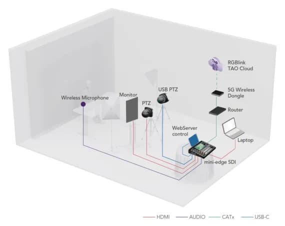 Live Streaming โ Solution diagram