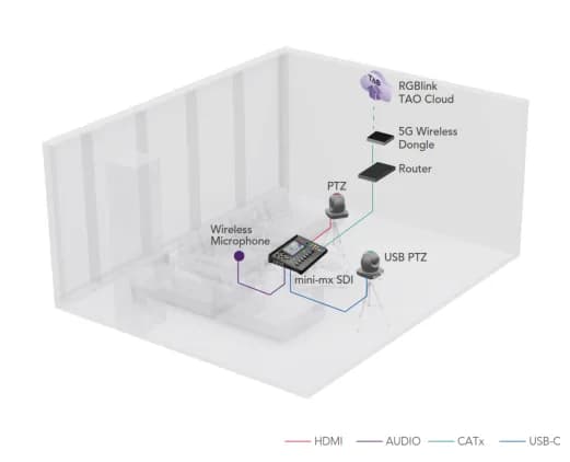 Live Studio โ Solution diagram