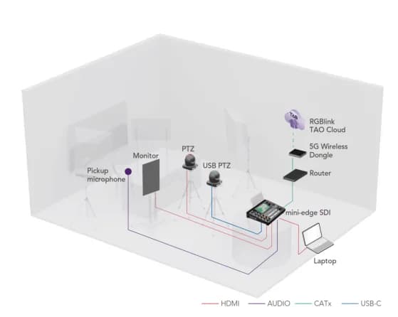 Online Training โ Solution diagram