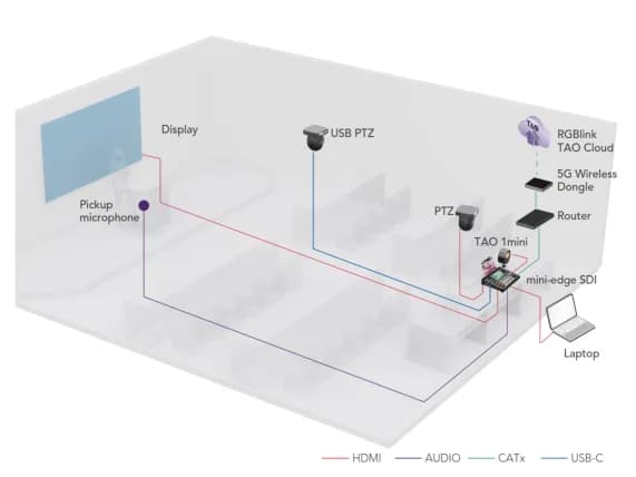 Remote Learning โ Solution diagram