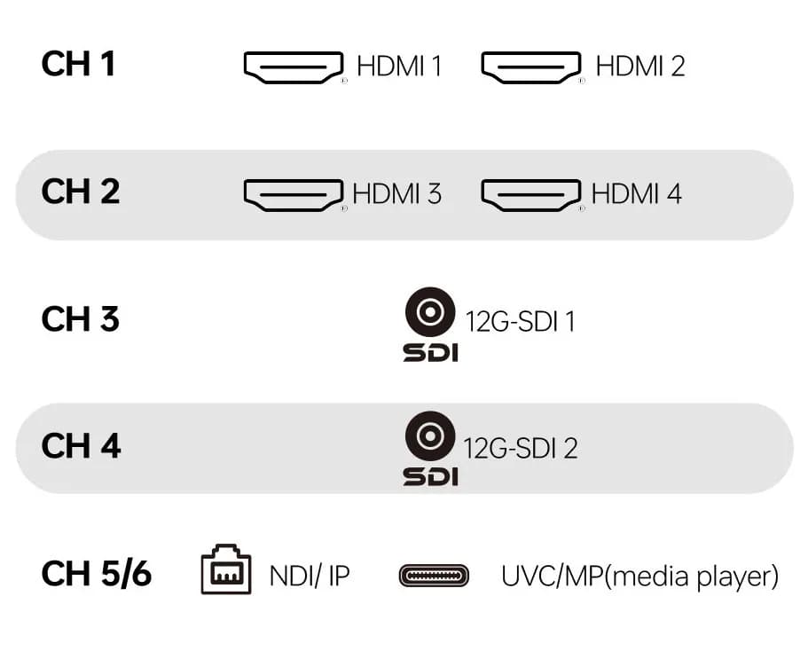All the Inputs